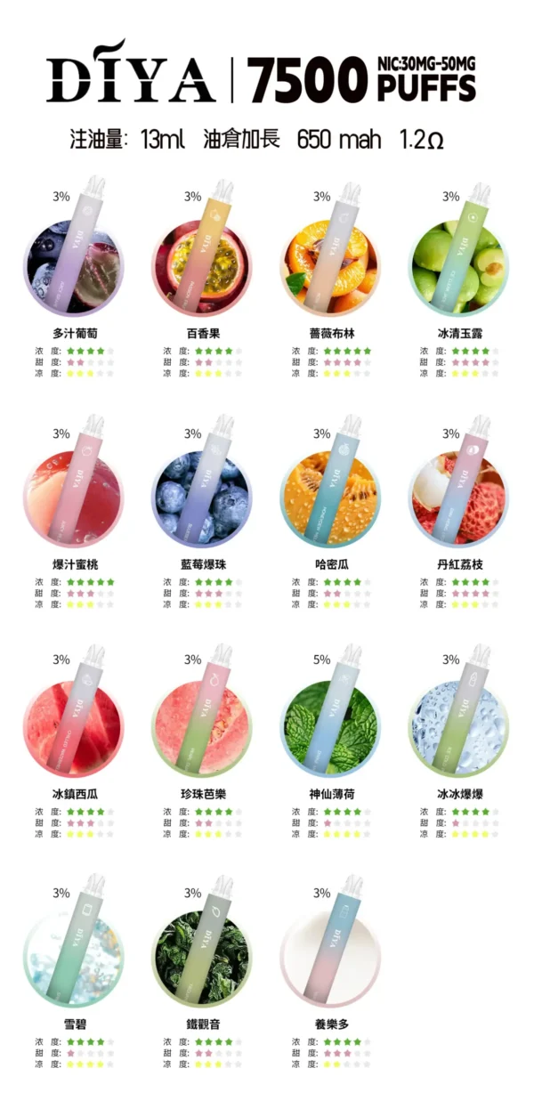 DIYA抛棄式叮啞一次性7500口